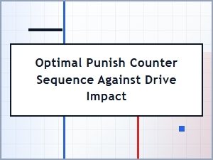 Best Punish Counter Combos for Drive Impact